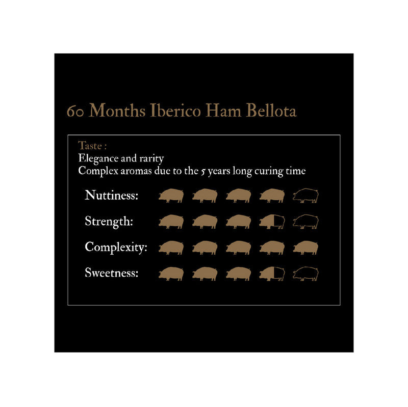 （TFF）60 Months Iberico Ham Bellota - 50g 西班牙60個月黑毛豬火腿片(橡果餵飼)